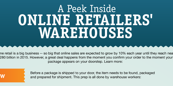 The Top 9 Manufacturing and Shipping Process Infographics