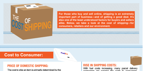 Top 9 Manufacturing and Shipping Process Infographics | Premier