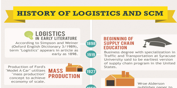 manufacturing and shipping infographic 7